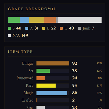 Stash dashboard with value and grade charts