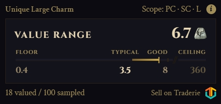 The same item priced on the Ladder market